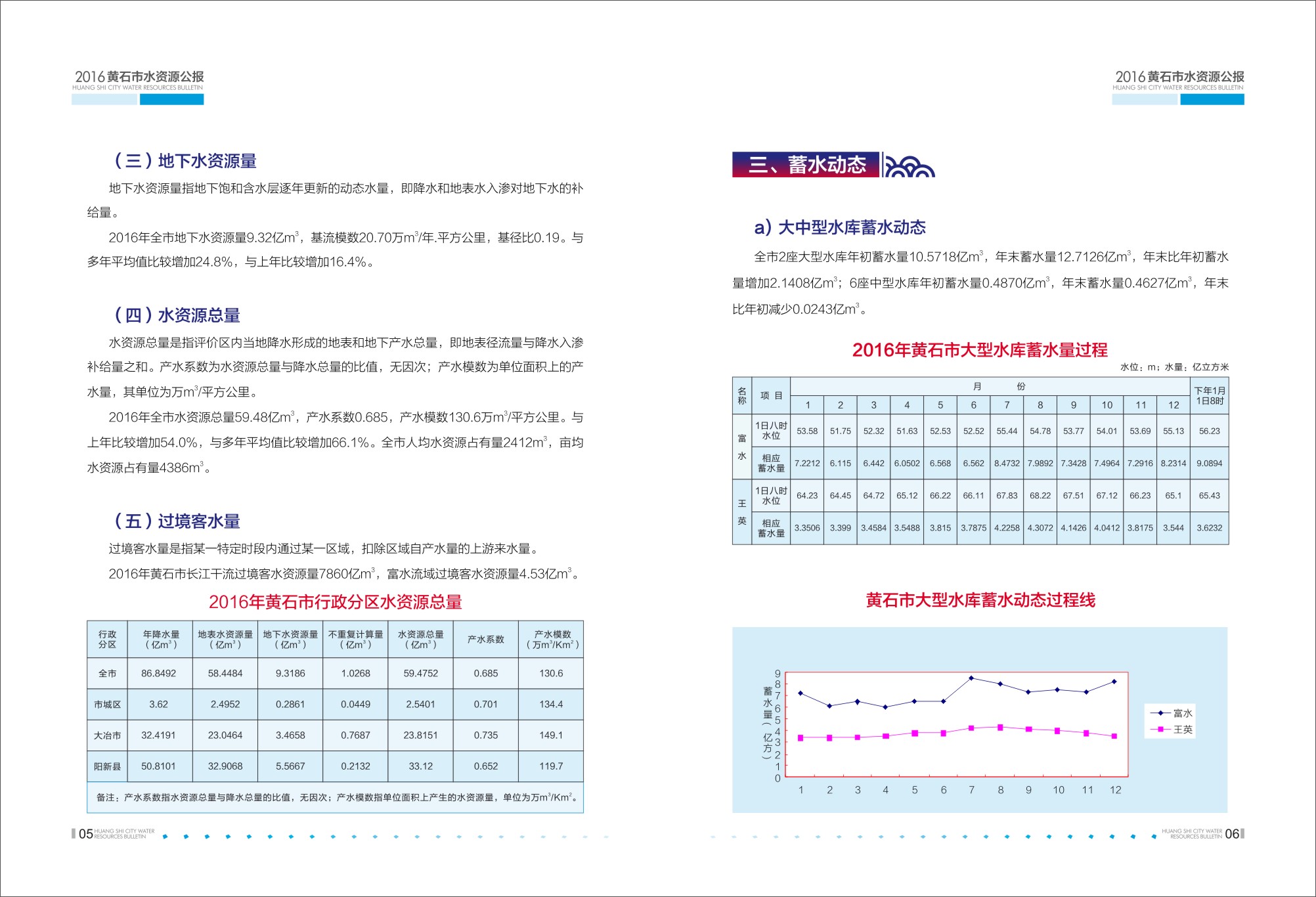 水资源公报2016_Q-05