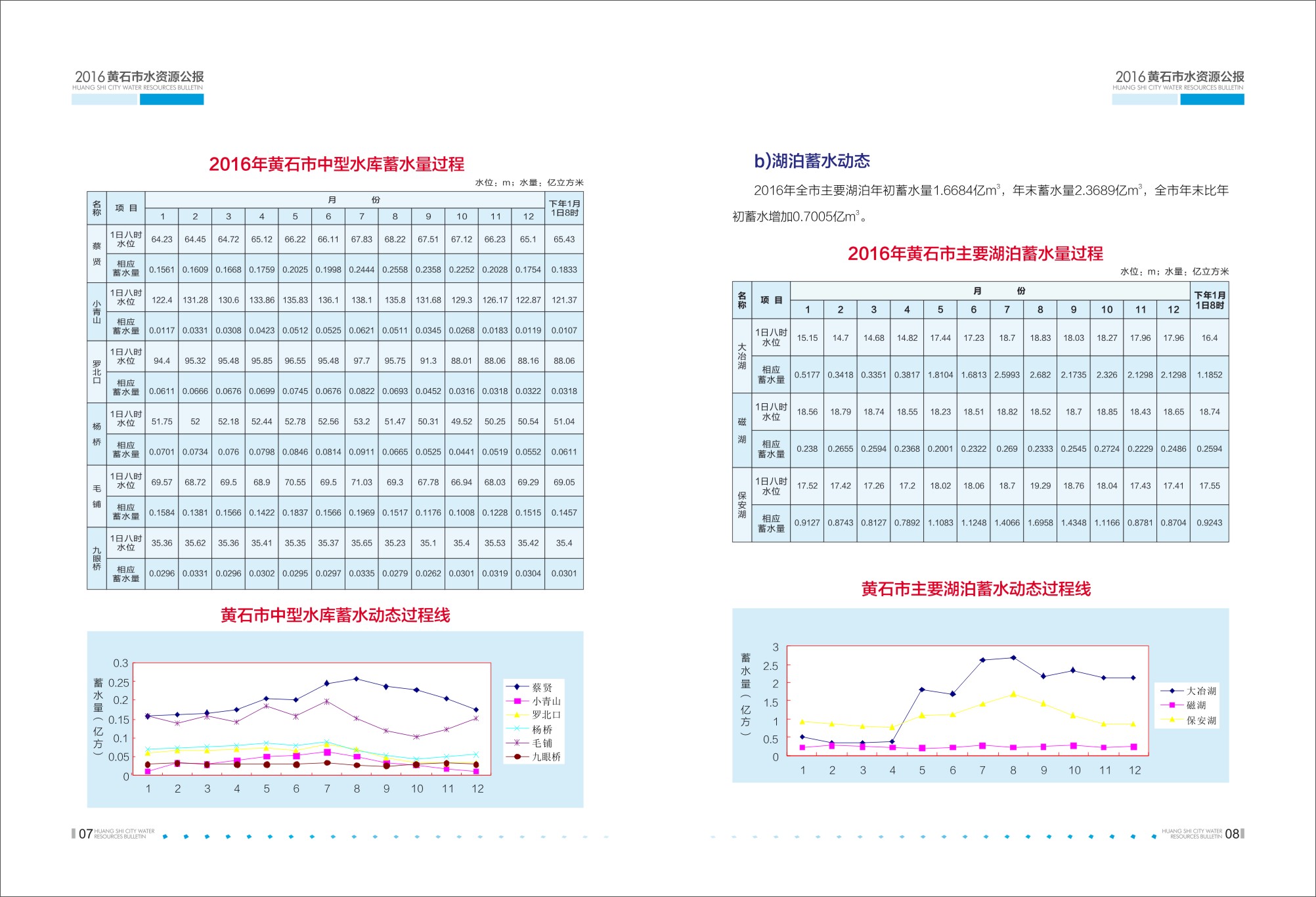 水资源公报2016_Q-06